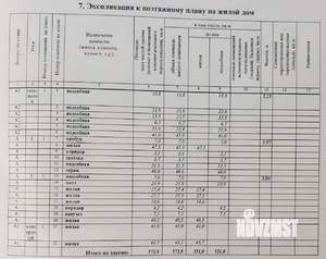 Дом 572м², 2-этажный, на длительный срок, 